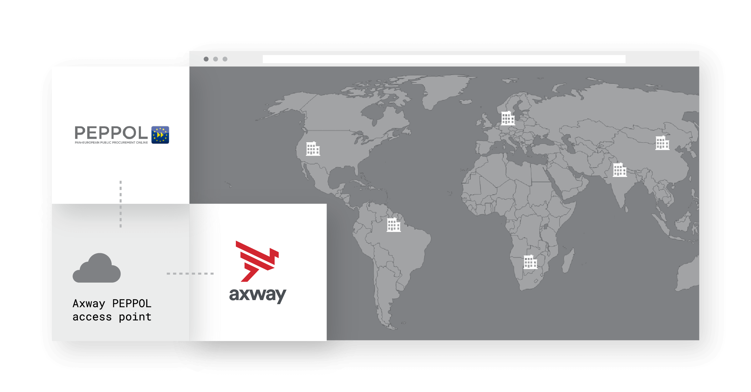 Einvoice electronic invoicing system axway
